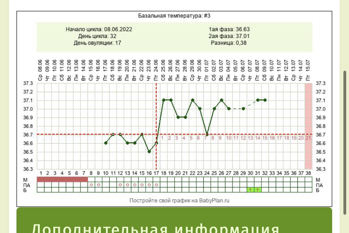 15 дпо - Вопросы о планировании беременности - BabyPlan