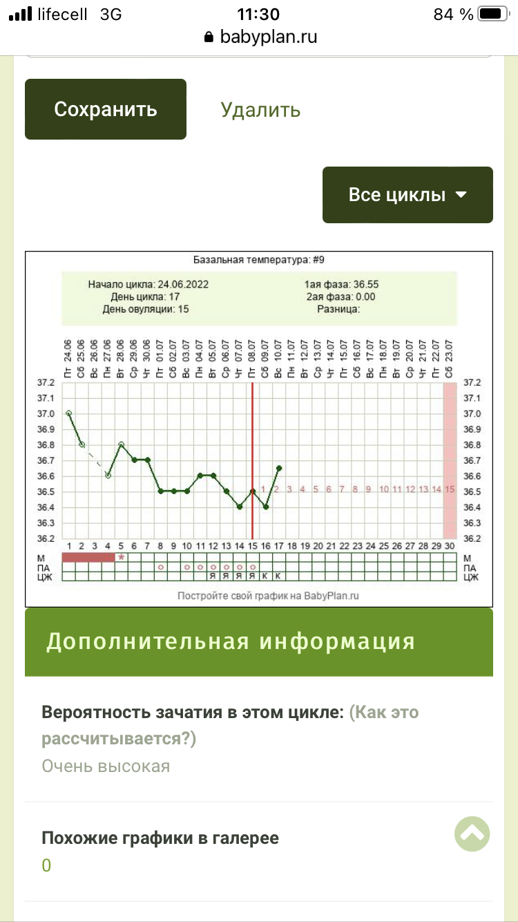 Девчули, 7-8 дпо давайте дружить! - Страница 271 - Все о планировании  беременности - BabyPlan