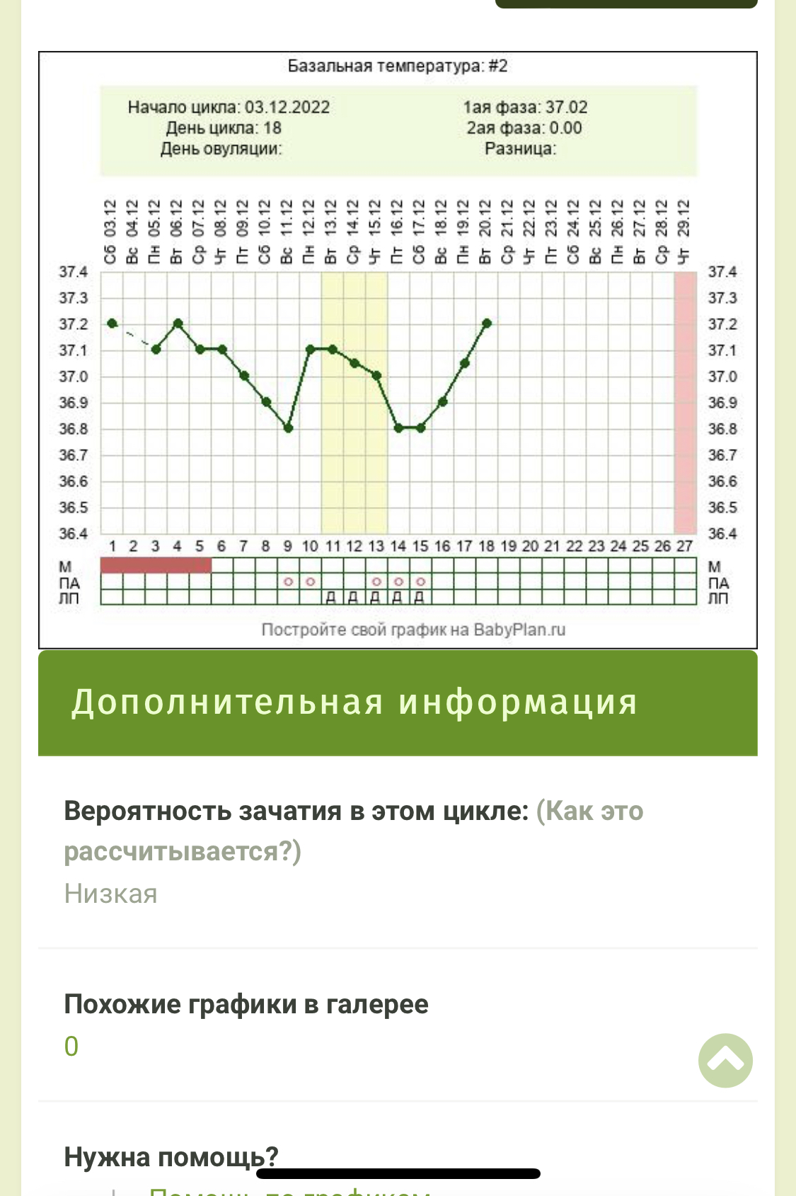 когда начинает болеть грудь во время овуляции или после фото 82