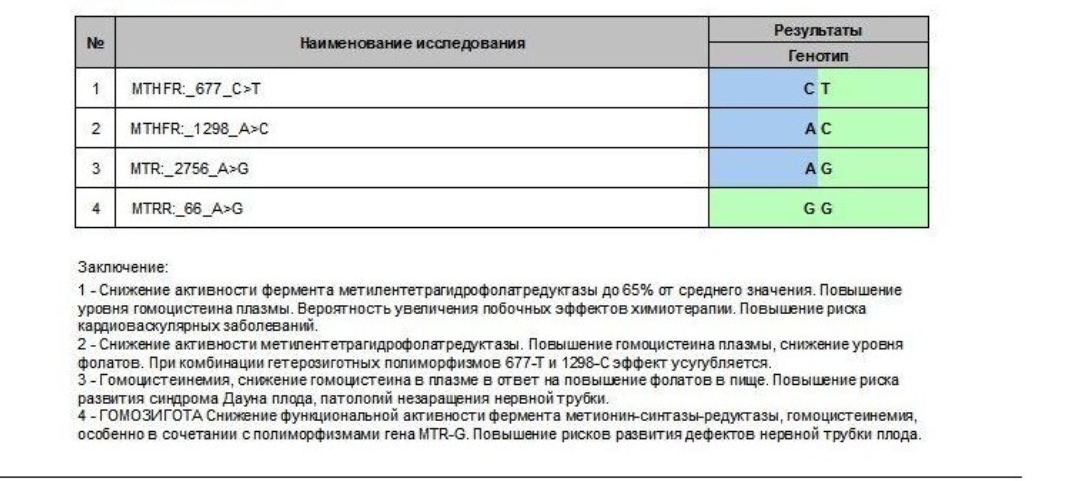 Расшифровка полиморфизма генов