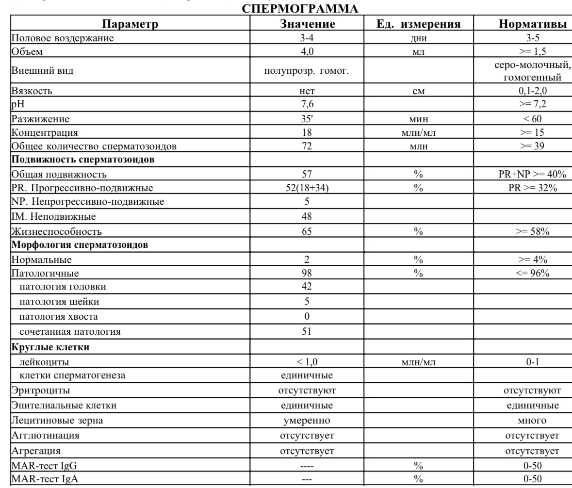 Спермограмма морфология 2