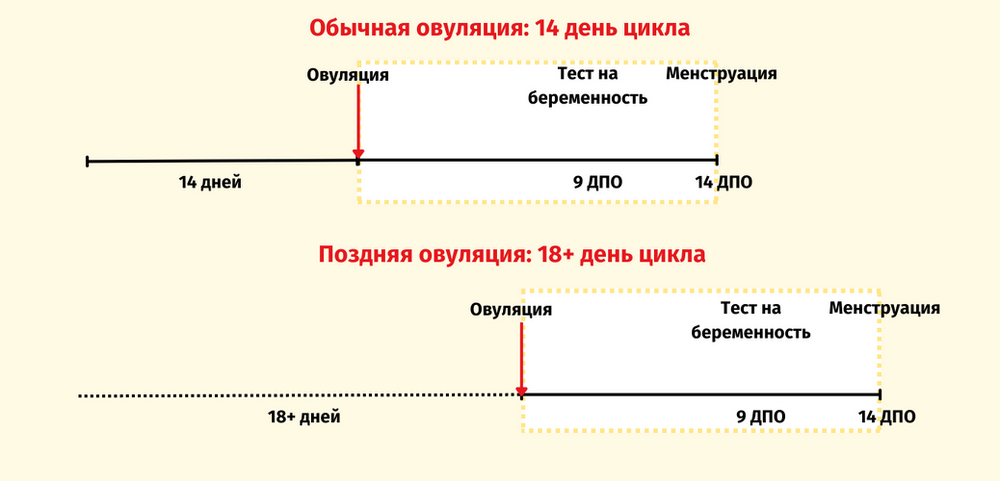 Не позднее как считать