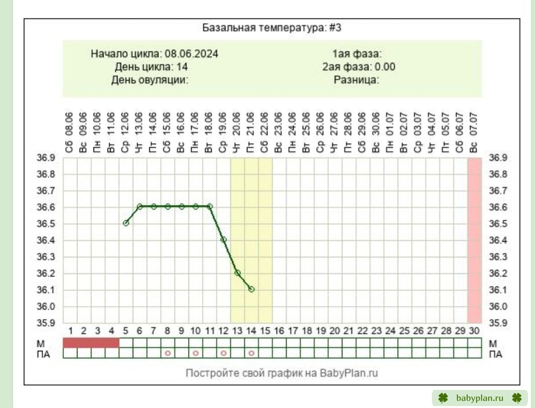 Девочки, гляньте график...