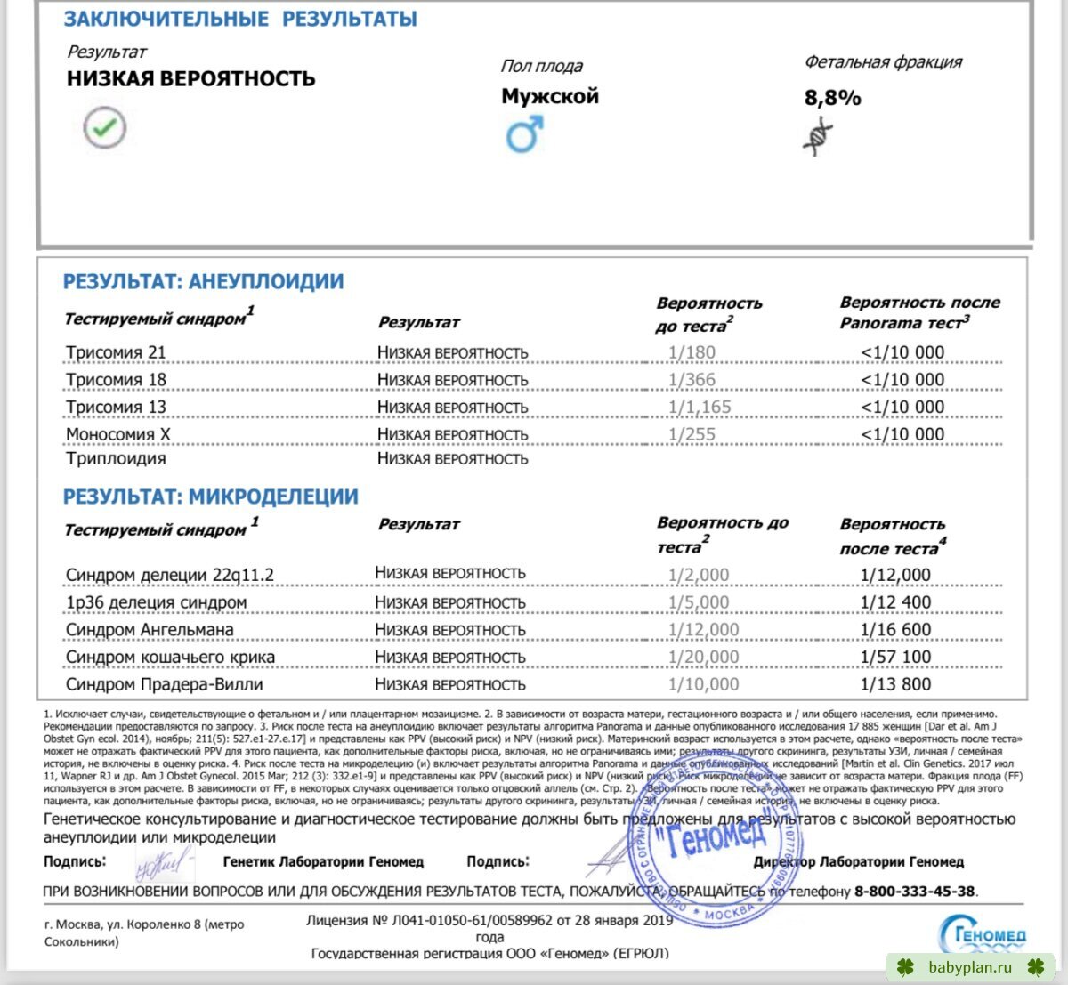 Длина бедренной кости на 1 скрининге