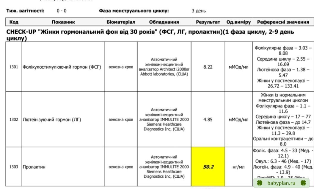 Девочки хелп, повышен пролактин(((